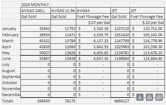 https://www.aireform.com/wp-content/uploads/2024/07/cn4200aKAPAd20240711f1scp.-fuel-flowage-JUN2024.jpg
